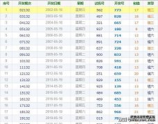 中国福利彩票福彩3D第2021132期晒票来了多张实单欣赏仅供参考